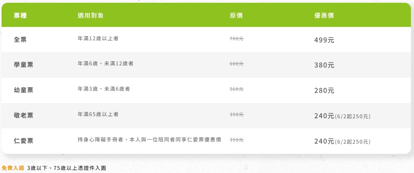 頑皮世界攻略一票玩到底！！超多可愛動物近距離餵食區，遊樂設施「守護者星際訓練館」免費玩 @緹雅瑪 美食旅遊趣