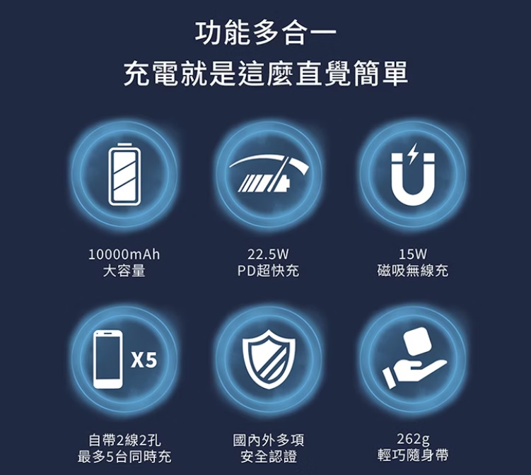 LaPO行動電源|LaPO超進化八合一.LaPO多功能無線充行動電源,旅遊必備好幫手!! @緹雅瑪 美食旅遊趣 LaPO行動電源|LaPO超進化八合一.LaPO多功能無線充行動電源,旅遊必備好幫手!! @緹雅瑪 美食旅遊趣