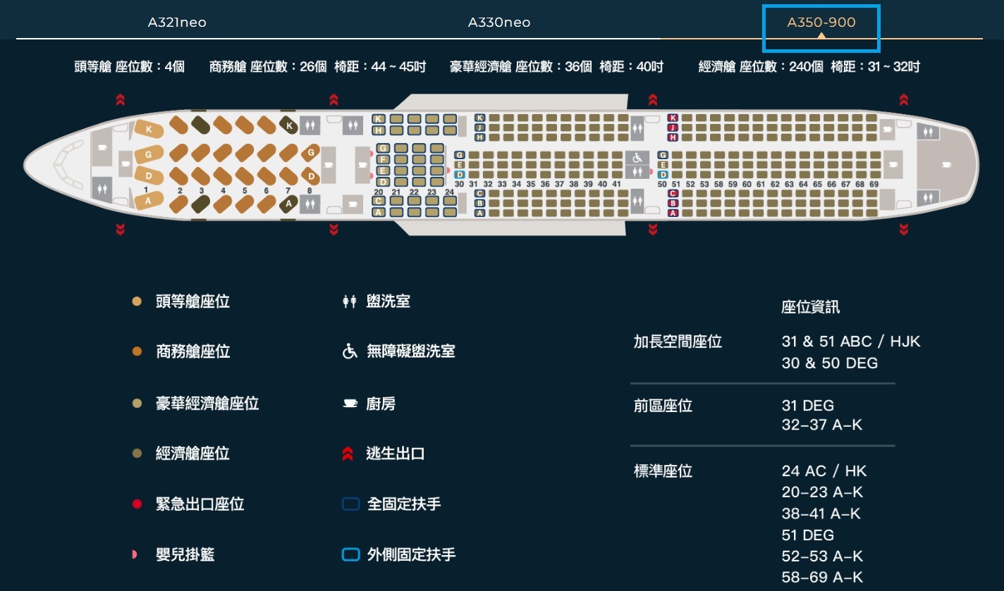 星宇航空史努比夢幻航班!!STARLUX x PEANUTS史努比主題航班,桃園飛東京JX800航班 @緹雅瑪 美食旅遊趣 星宇航空史努比夢幻航班!!STARLUX x PEANUTS史努比主題航班,桃園飛東京JX800航班 @緹雅瑪 美食旅遊趣