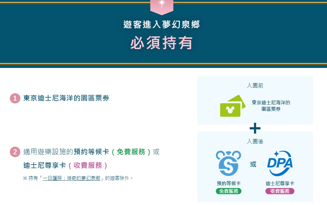 東京迪士尼海洋「夢幻泉鄉」如何進入抽免費SP、買付費DPA？！如何訂夢幻泉鄉園區餐廳 @緹雅瑪 美食旅遊趣