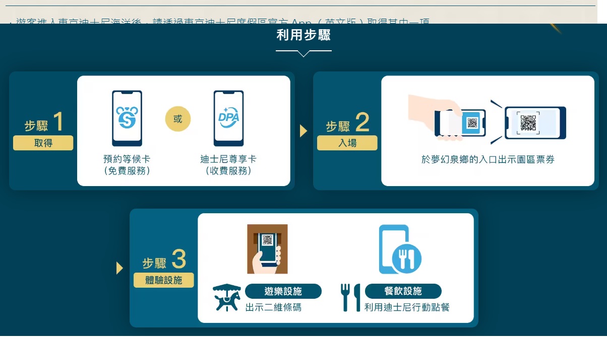 東京迪士尼海洋「夢幻泉鄉」如何進入抽免費SP、買付費DPA？！如何訂夢幻泉鄉園區餐廳 @緹雅瑪 美食旅遊趣