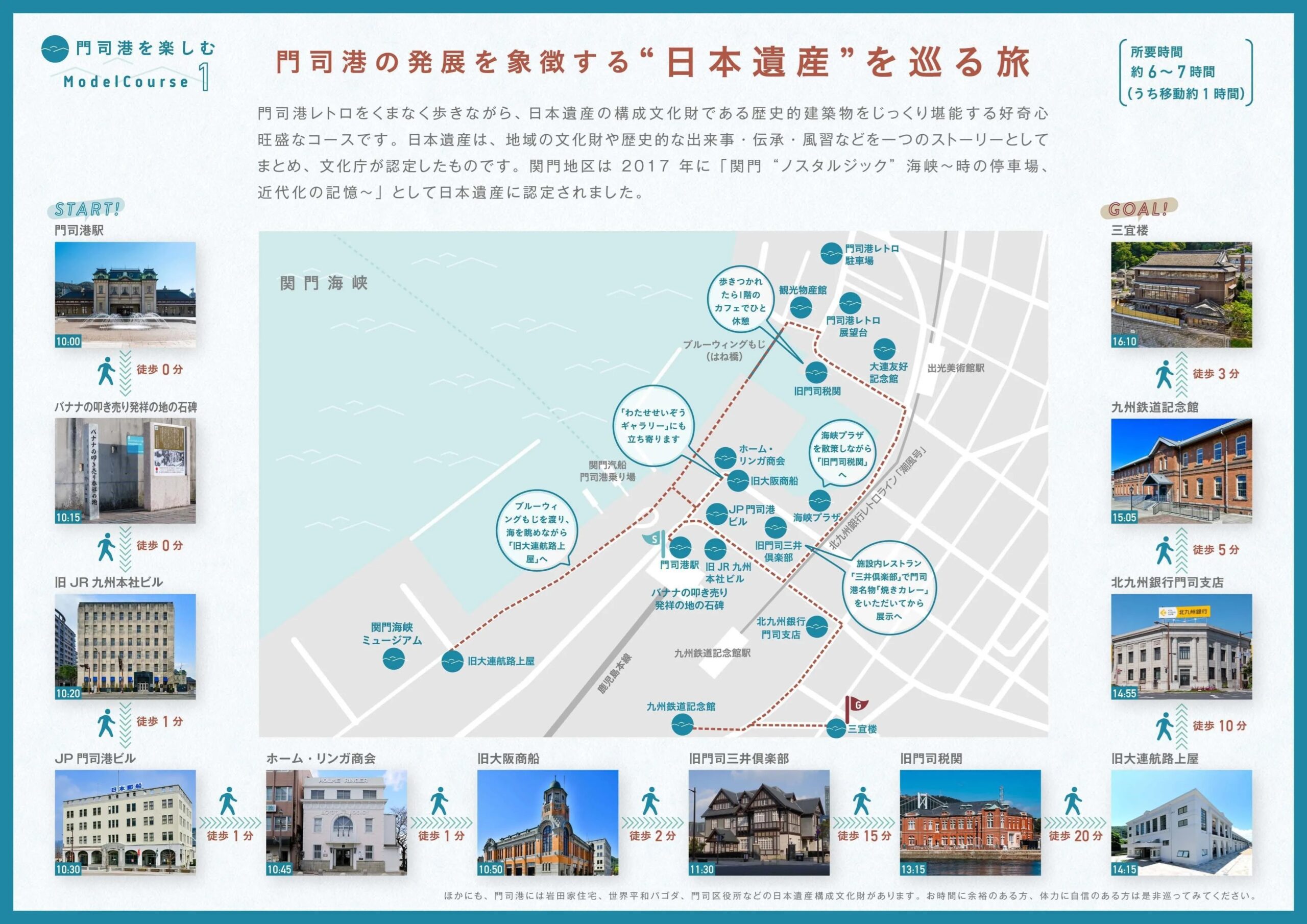 九州門司港之旅｜門司港一日遊：「門司港懷舊建築巡禮」散策漫遊必拍香蕉人！！ @緹雅瑪 美食旅遊趣