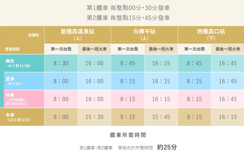 飛驒高山古川奧飛驒一日遊，飛驒高山白川3天2夜遊自駕之旅，第二天行程！新穗高空纜車、高山陣屋、飛驒古川 @緹雅瑪 美食旅遊趣