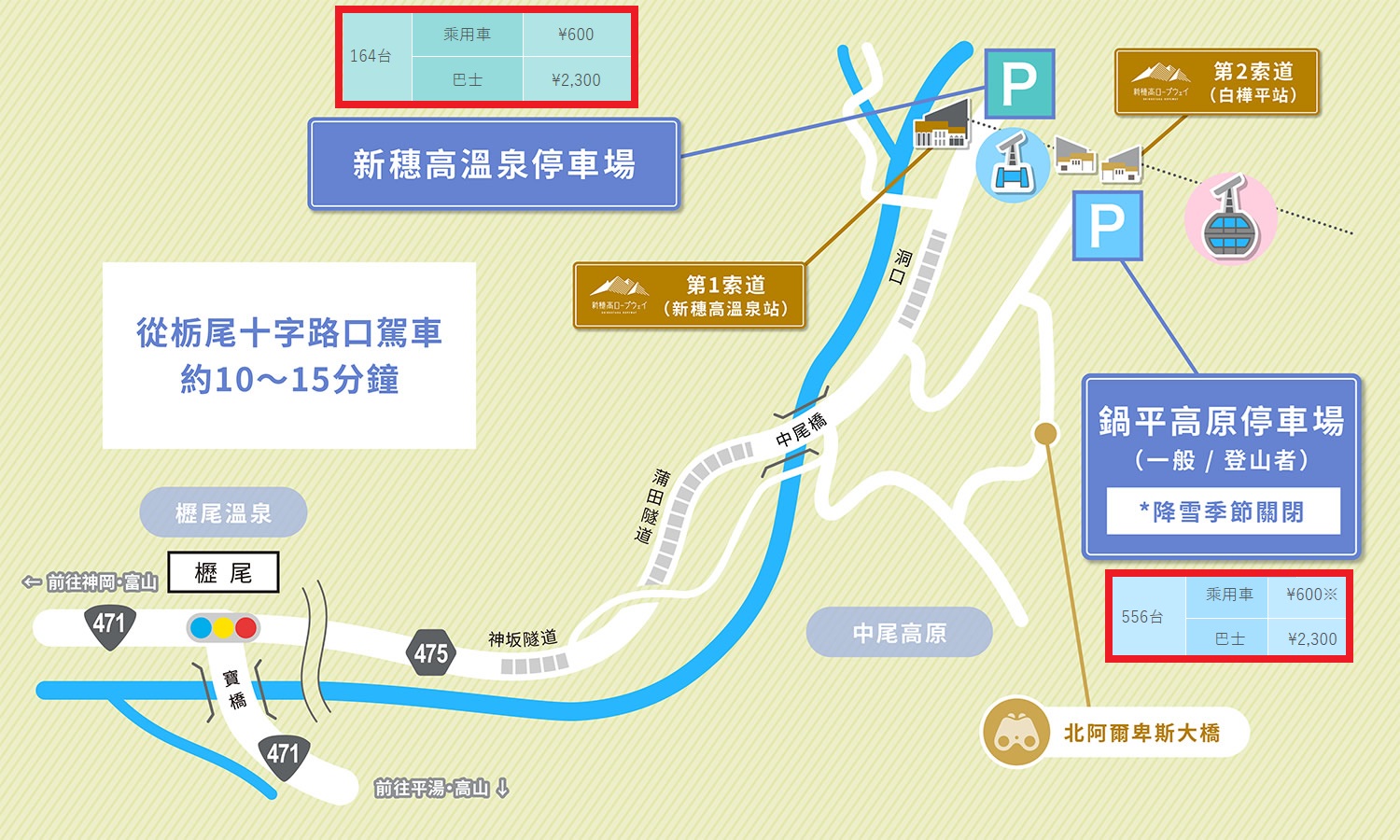 飛驒高山古川奧飛驒一日遊，飛驒高山白川3天2夜遊自駕之旅，第二天行程！新穗高空纜車、高山陣屋、飛驒古川 @緹雅瑪 美食旅遊趣