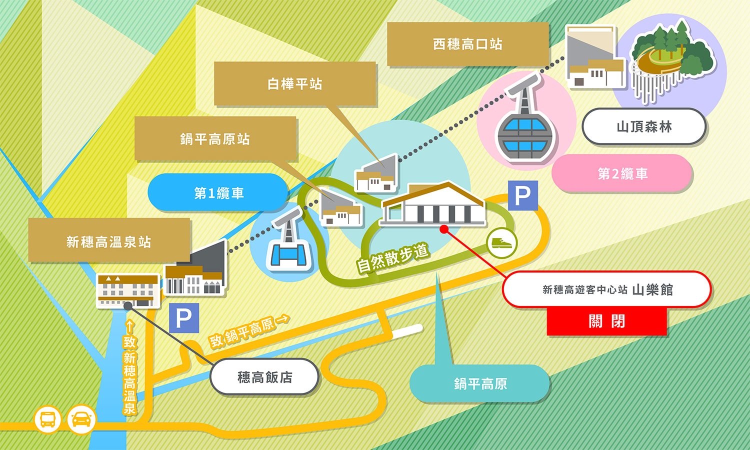 飛驒高山古川奧飛驒一日遊，飛驒高山白川3天2夜遊自駕之旅，第二天行程！新穗高空纜車、高山陣屋、飛驒古川 @緹雅瑪 美食旅遊趣