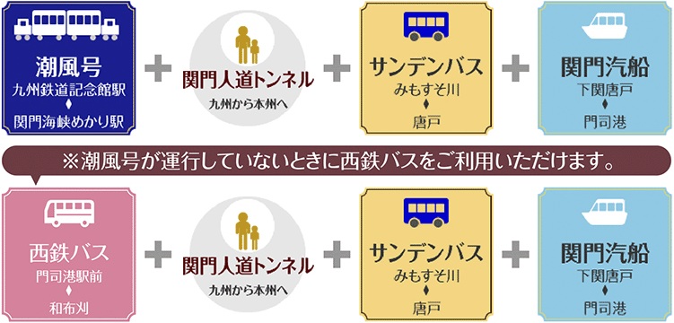 門司港鐵道車廂咖啡館「Pic Mekari park」特色復古列車咖啡館，潮風號&rdquo;關門海峽和布刈&rdquo;站旁，和布刈公園內的特色火車咖啡廳 @緹雅瑪 美食旅遊趣