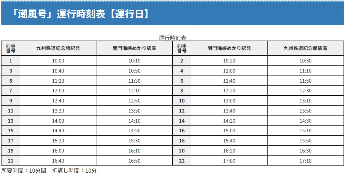 門司港復古鐵道火車|門司港懷舊觀光列車「潮風號」假日行駛必遊懷舊鐵道之旅|關門海峽和布刈→九州鐵道紀念館 @緹雅瑪 美食旅遊趣 門司港復古鐵道火車|門司港懷舊觀光列車「潮風號」假日行駛必遊懷舊鐵道之旅|關門海峽和布刈→九州鐵道紀念館 @緹雅瑪 美食旅遊趣
