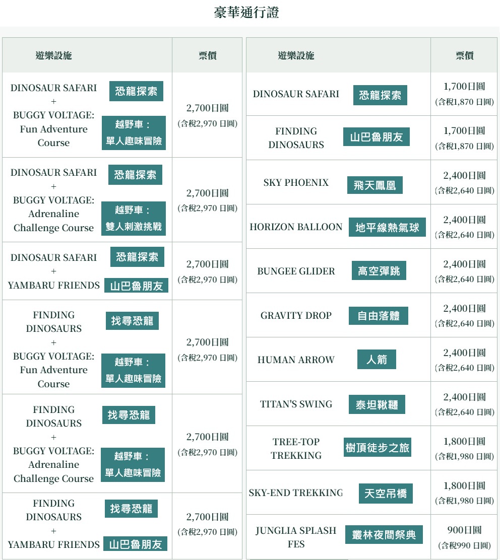 JUNGLIA OKINAWA攻略.門票.交通｜各項項遊樂設施｜3間美食餐廳｜歡迎來到侏羅紀叢林樂園 @緹雅瑪 美食旅遊趣