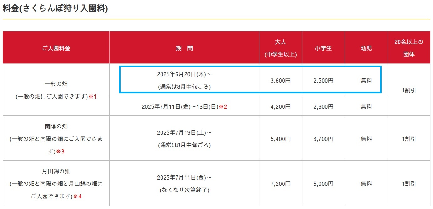 北海道採櫻桃吃到飽「大橋櫻桃果園」現採現吃櫻桃放題！！北海道採果樂實現櫻桃自由 @緹雅瑪 美食旅遊趣