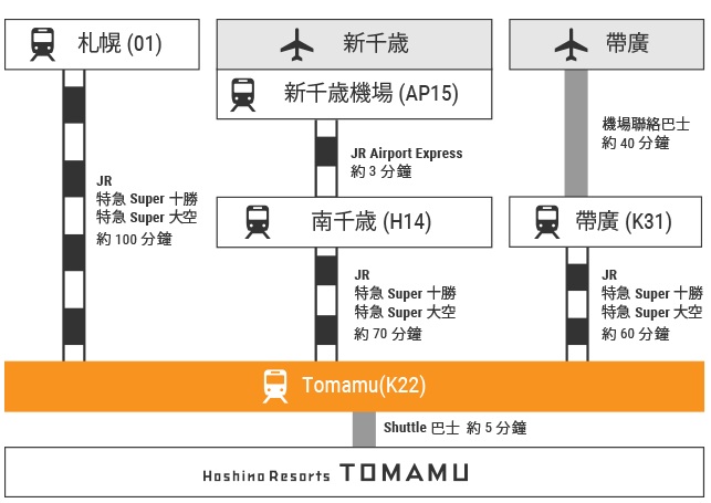 星野Tomamu度假村夏天這樣玩！！RISONARE Tomamu三天二夜，雲海平台20週年、哈蜜瓜香檳露台、森林餐廳、hal、天空、星野農場、水之教堂、微笑海灘 @緹雅瑪 美食旅遊趣