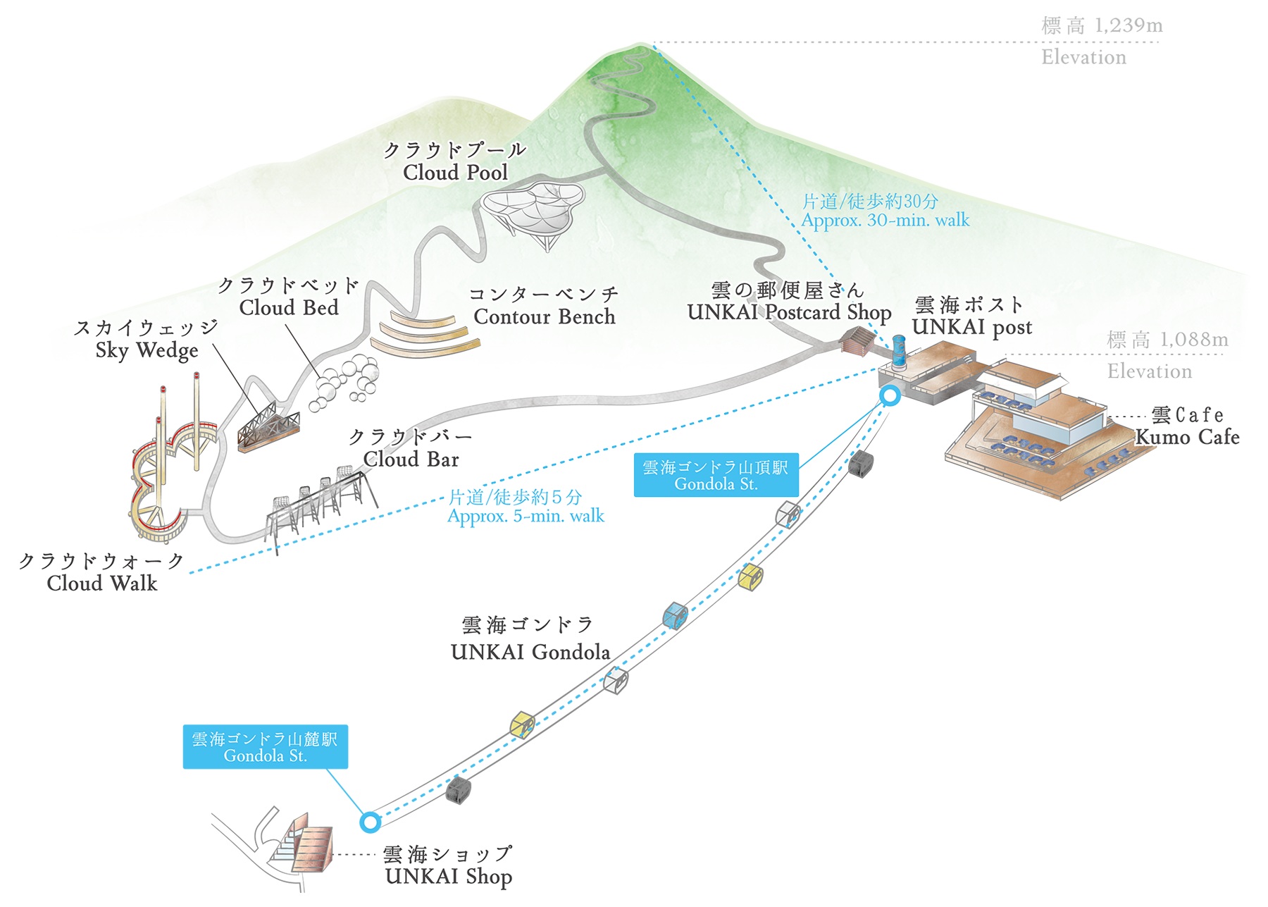 雲海平台20週年慶，全新第7個Cloud Round展望區，雲Cafe、雲之郵局、雲海纜車，入住星野TOMAMU度假村免費搭乘雲海纜車 @緹雅瑪 美食旅遊趣