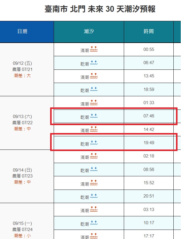 台南挖蛤蜊景點｜免費挖蛤蜊期間限定，台南北門雙春海岸線野生蛤蜊大爆發！！ @緹雅瑪 美食旅遊趣
