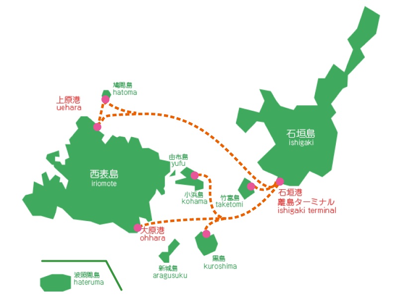 石垣島離島好好玩！！石垣港交通，搭八重山渡輪玩遍西表島、竹富島 @緹雅瑪 美食旅遊趣