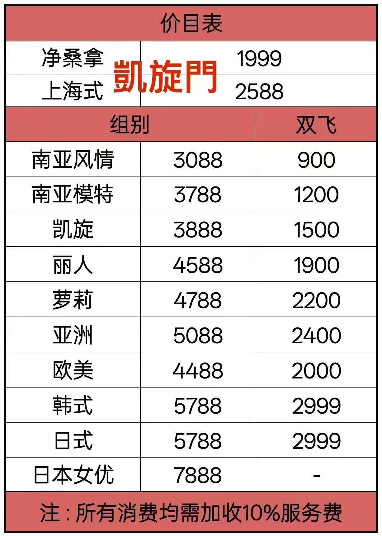 澳門桑拿懶人包：瞭解最新價格以及特色 @緹雅瑪 美食旅遊趣