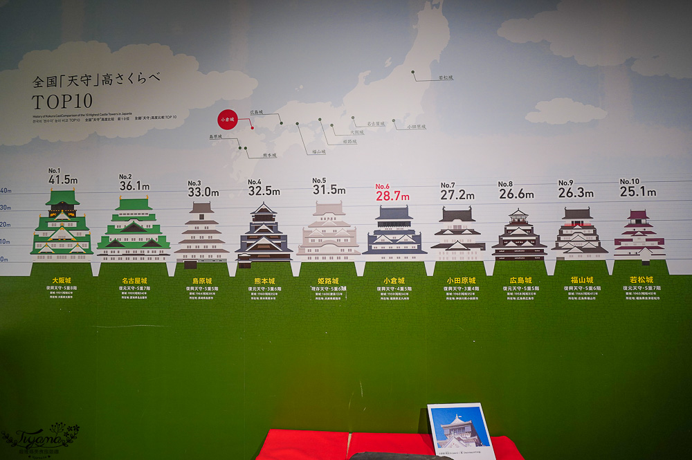 九州小倉城怎麼玩！！小倉城天守閣騎馬射箭「流鏑馬」、和服體驗、天守閣咖啡廳、しろテラス，也別忘了小倉城庭園 @緹雅瑪 美食旅遊趣