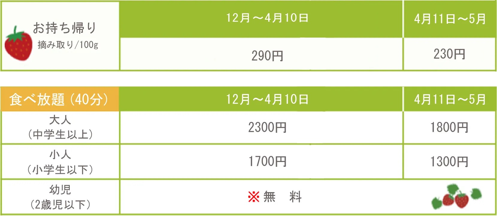日本草莓吃到飽,現採現吃!熊本草莓園「吉次園」放題,熊本プリン水果布丁小店 @緹雅瑪 美食旅遊趣 日本草莓吃到飽,現採現吃!熊本草莓園「吉次園」放題,熊本プリン水果布丁小店 @緹雅瑪 美食旅遊趣