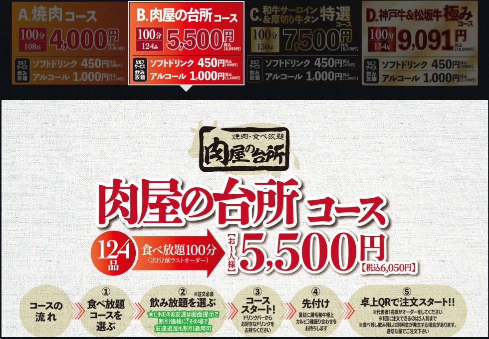 東京燒肉吃到飽|肉屋台所 宮益坂店,和牛吃到飽含飲料自助吧,近澀谷車站 @緹雅瑪 美食旅遊趣 東京燒肉吃到飽|肉屋台所 宮益坂店,和牛吃到飽含飲料自助吧,近澀谷車站 @緹雅瑪 美食旅遊趣